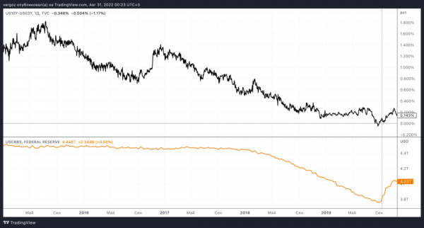 Энергия, валюта, деглобализация Энергия, валюта, деглобализация