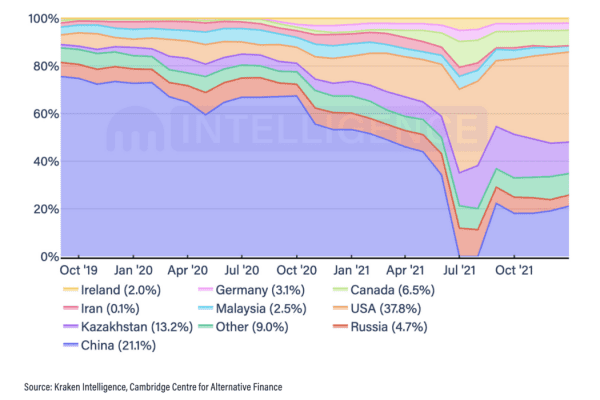 Proof-of-Work vs. Proof-of-Stake: варианты защиты блокчейна