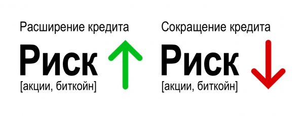 Является ли биткойн хеджем против инфляции? Да, нет, семантика