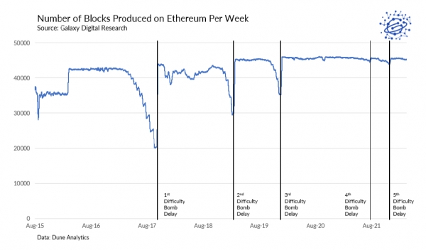 Чего ожидать от активации Merge в Ethereum