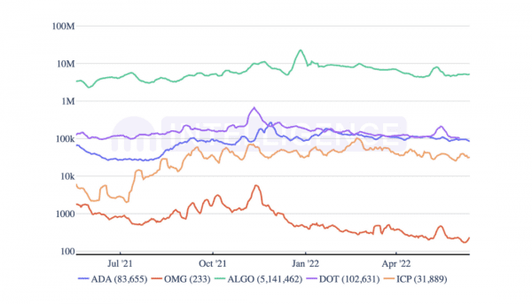 Proof-of-Work vs. Proof-of-Stake: варианты защиты блокчейна