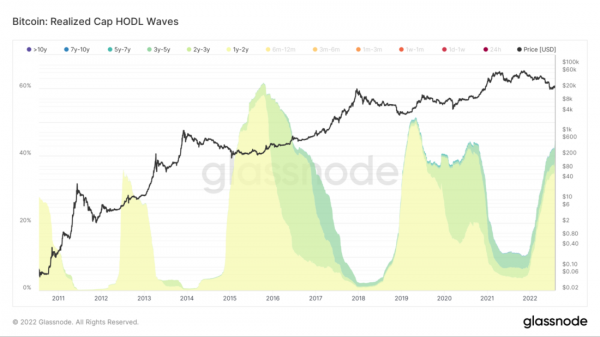 Капитуляция по всем направлениям