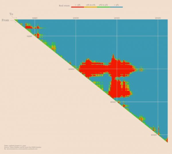 Карта реальной доходности