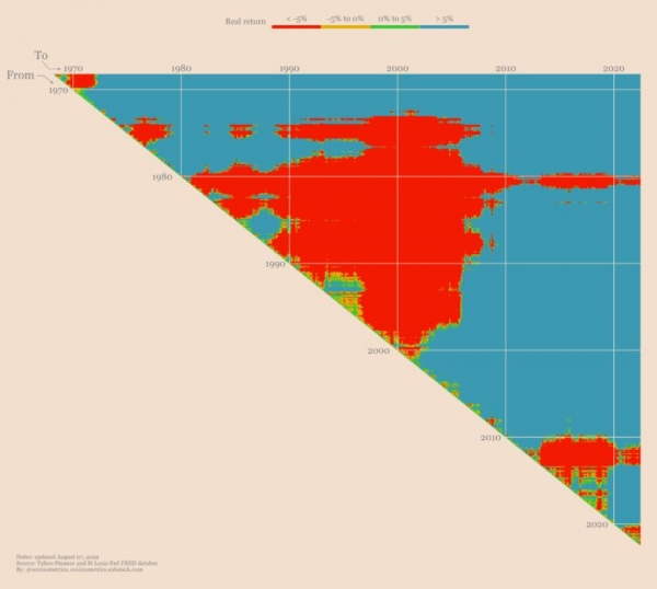 Карта реальной доходности