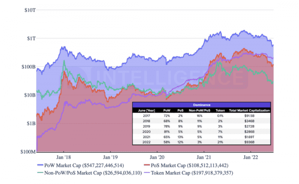 Proof-of-Work vs. Proof-of-Stake: варианты защиты блокчейна