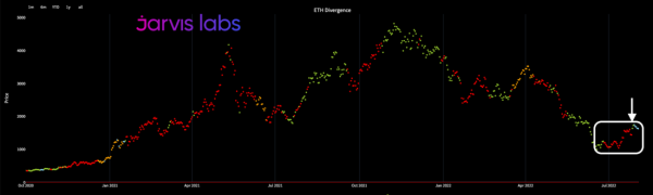 Рост в нью-йоркские торговые часы