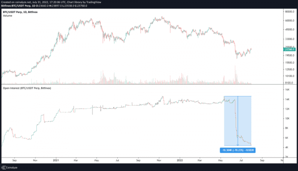 Капитуляция по всем направлениям