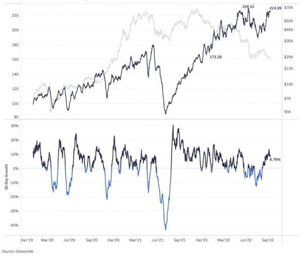 Доля хешрейта Poolin сократилась вдвое