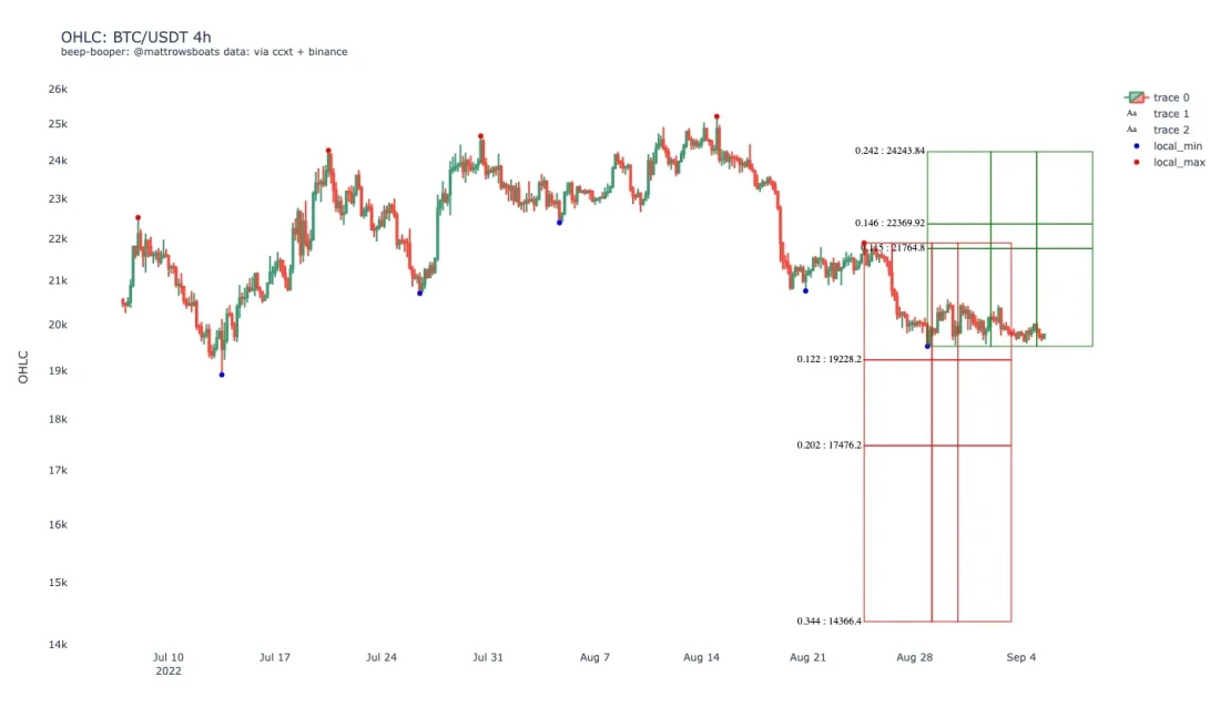 Краткий обзор ситуации на рынке биткойна Краткий обзор ситуации на рынке биткойна