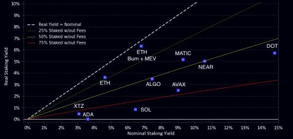 Коэффициент и доходность стейкинга