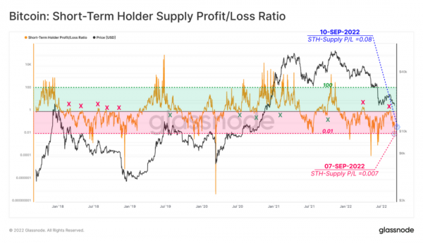 Волатильность медвежьего рынка