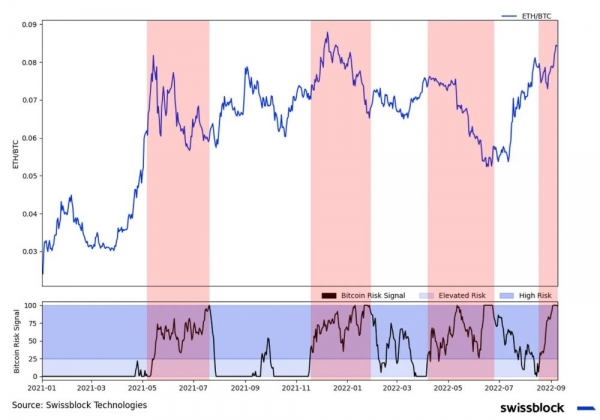 Структура рынка биткойна укрепляется Структура рынка биткойна укрепляется