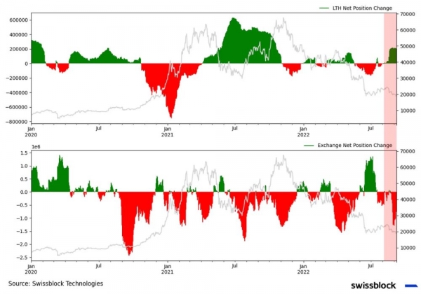Структура рынка биткойна укрепляется Структура рынка биткойна укрепляется