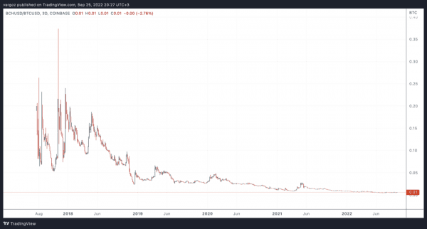 Гид биткойнера по proof-of-stake Гид биткойнера по proof-of-stake
