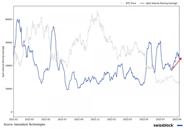Структура рынка биткойна укрепляется Структура рынка биткойна укрепляется