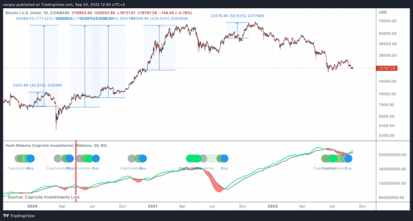 Институциональное накопление Институциональное накопление
