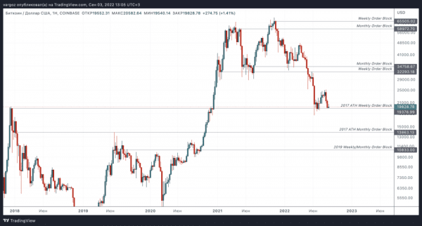 Институциональное накопление Институциональное накопление