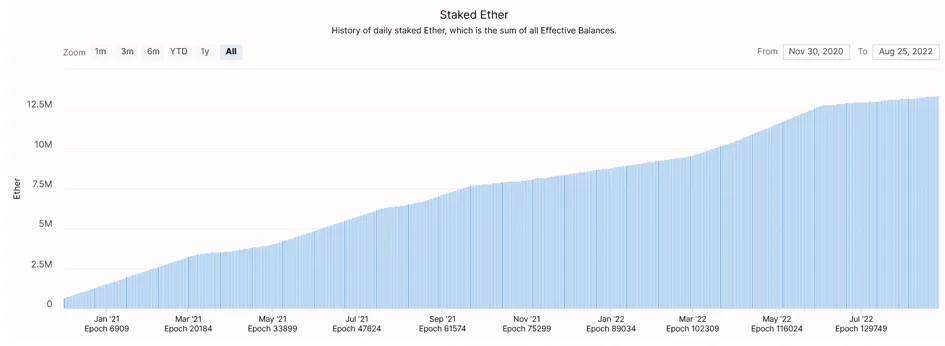 Гид биткойнера по proof-of-stake Гид биткойнера по proof-of-stake