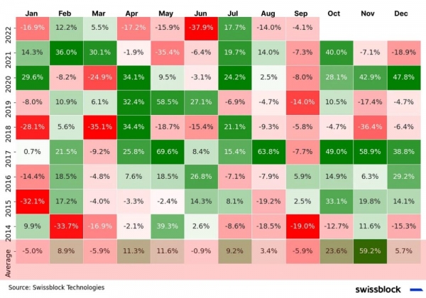 Структура рынка биткойна укрепляется Структура рынка биткойна укрепляется