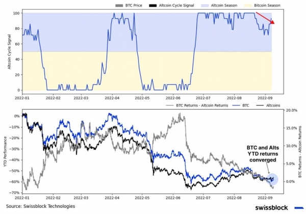 Структура рынка биткойна укрепляется Структура рынка биткойна укрепляется