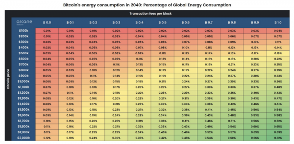Сколько энергии будет потреблять Биткойн в будущем?