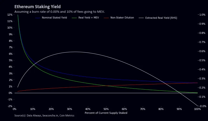 Коэффициент и доходность стейкинга