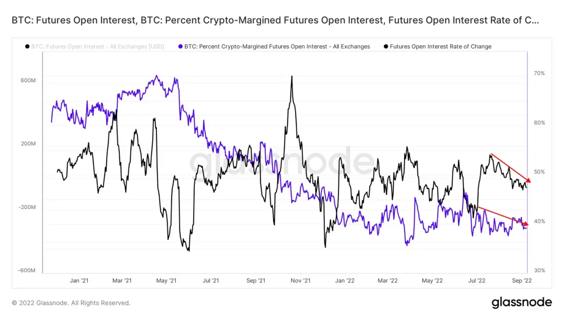Структура рынка биткойна укрепляется Структура рынка биткойна укрепляется
