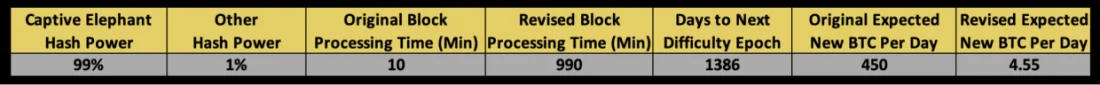 Сатошиева пята: майнинговая инфраструктура как потенциально фатальная уязвимость Биткойна Сатошиева пята: майнинговая инфраструктура как потенциально фатальная уязвимость Биткойна