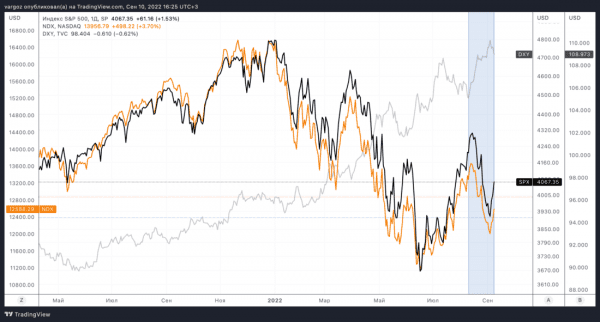 Структура рынка биткойна укрепляется Структура рынка биткойна укрепляется
