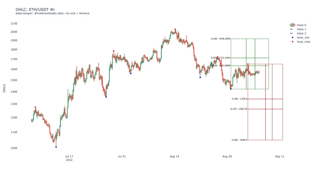 Краткий обзор ситуации на рынке биткойна Краткий обзор ситуации на рынке биткойна