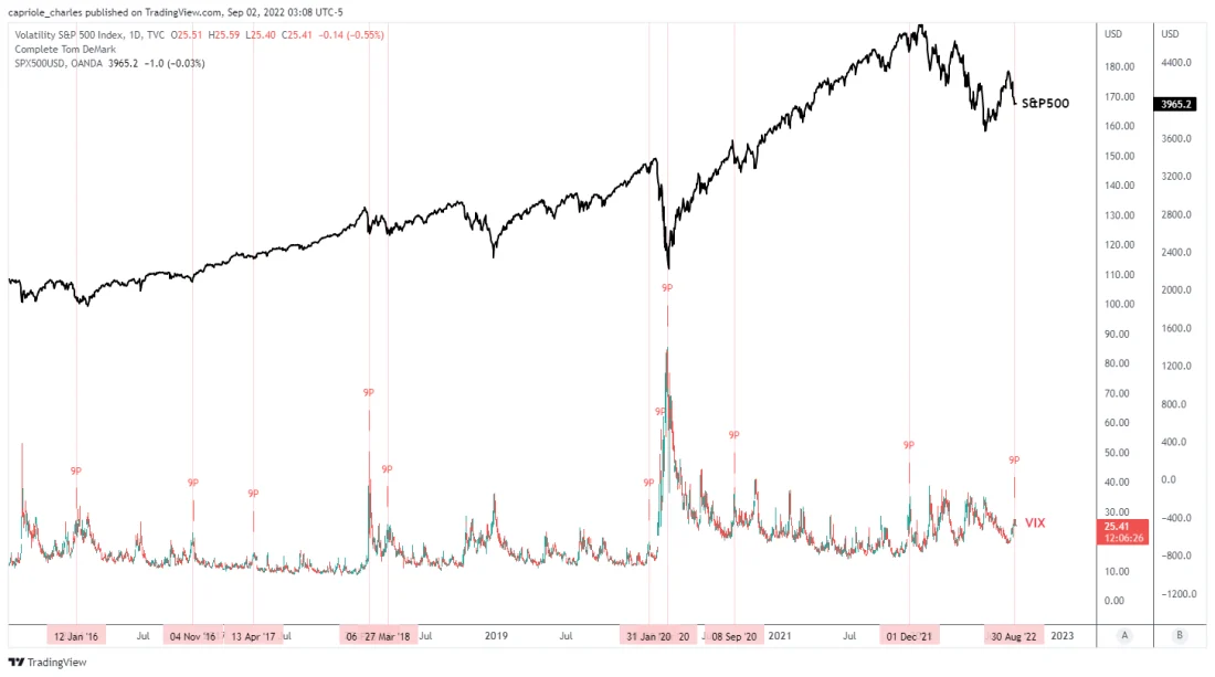 Институциональное накопление Институциональное накопление