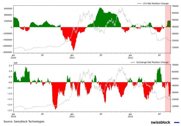 Структура рынка биткойна укрепляется Структура рынка биткойна укрепляется