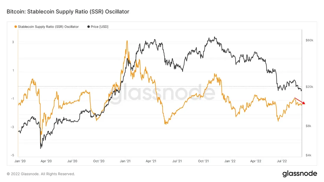 Структура рынка биткойна укрепляется Структура рынка биткойна укрепляется