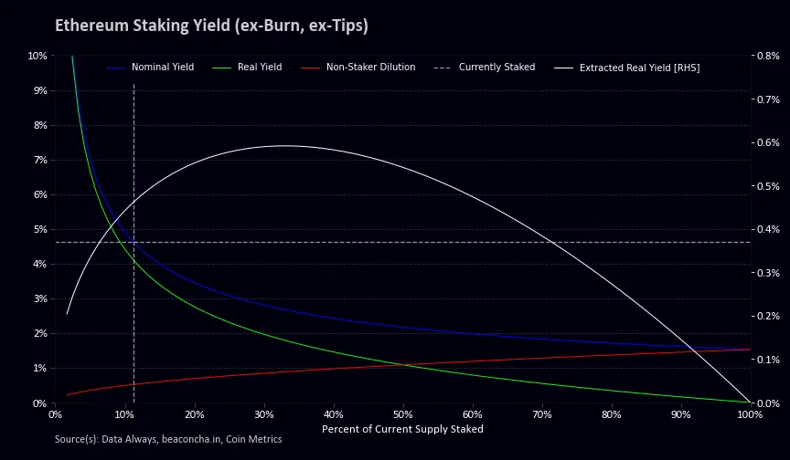 Коэффициент и доходность стейкинга