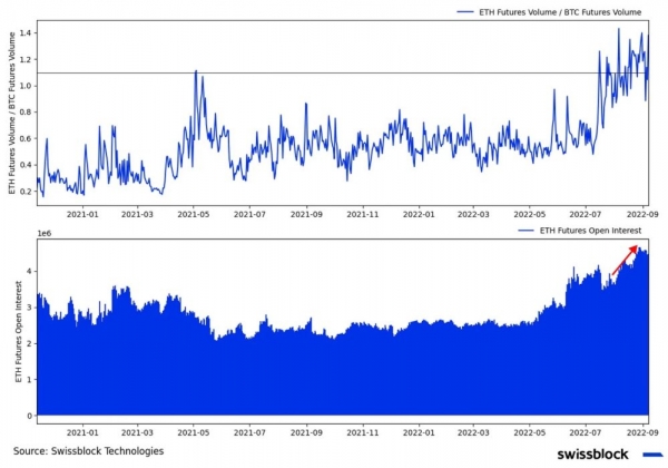 Структура рынка биткойна укрепляется Структура рынка биткойна укрепляется