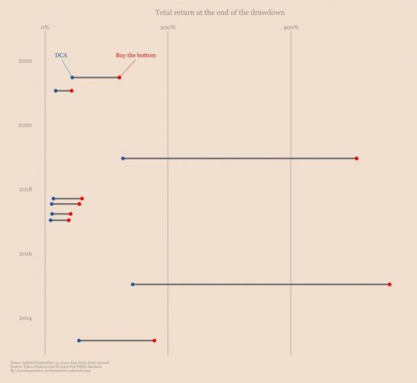 Как ставка ФРС влияет на поворотные моменты фондового рынка?