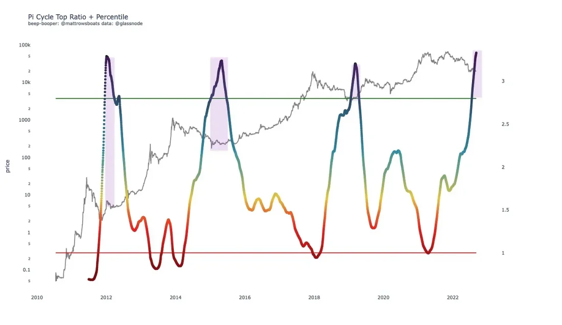 Краткий обзор ситуации на рынке биткойна Краткий обзор ситуации на рынке биткойна