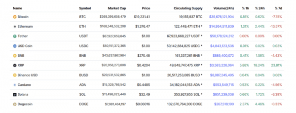 Пятый тест поддержки в преддверии решения ФРС по ставкам &mdash; Технический обзор от 21 сентября 2022