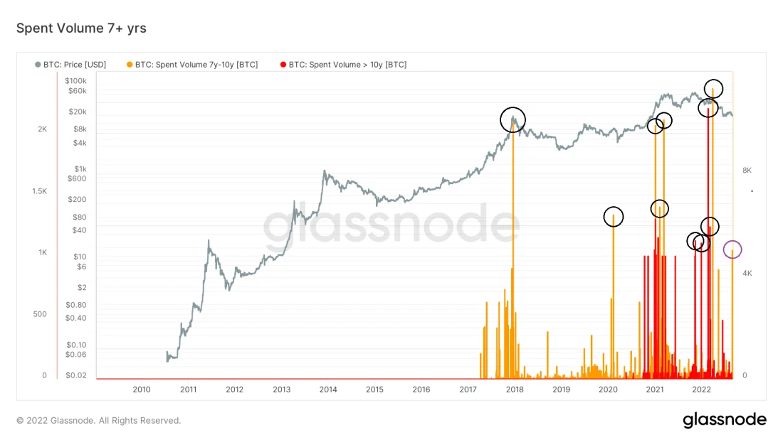 Институциональное накопление Институциональное накопление