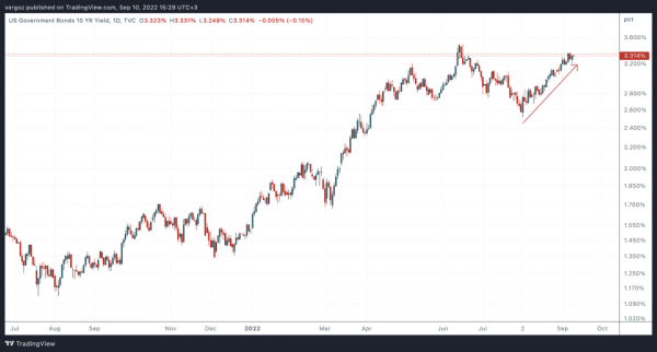 Структура рынка биткойна укрепляется Структура рынка биткойна укрепляется