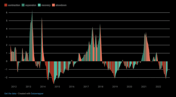 Институциональное накопление Институциональное накопление