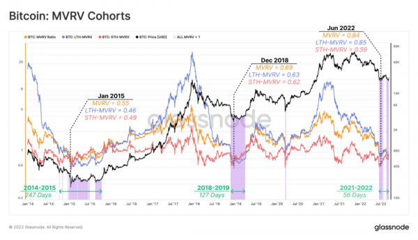 Волатильность медвежьего рынка