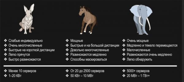 Сатошиева пята: майнинговая инфраструктура как потенциально фатальная уязвимость Биткойна Сатошиева пята: майнинговая инфраструктура как потенциально фатальная уязвимость Биткойна