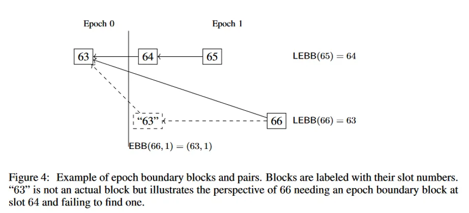 Гид биткойнера по proof-of-stake Гид биткойнера по proof-of-stake