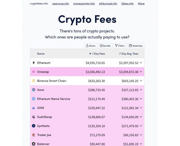 Семь бесплатных криптосайтов, которые нужно добавить в закладки прямо сейчас