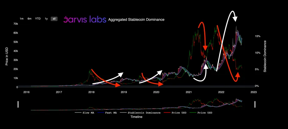 Пороховая бочка стейблкойнов: ликвидность, о которой никто не говорит Пороховая бочка стейблкойнов: ликвидность, о которой никто не говорит