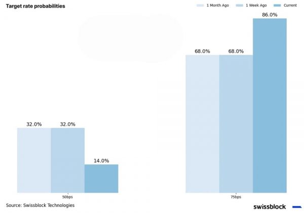 Структура рынка биткойна укрепляется Структура рынка биткойна укрепляется