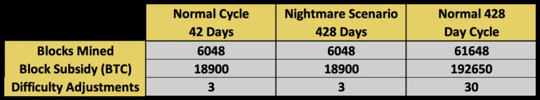 Сатошиева пята: майнинговая инфраструктура как потенциально фатальная уязвимость Биткойна Сатошиева пята: майнинговая инфраструктура как потенциально фатальная уязвимость Биткойна