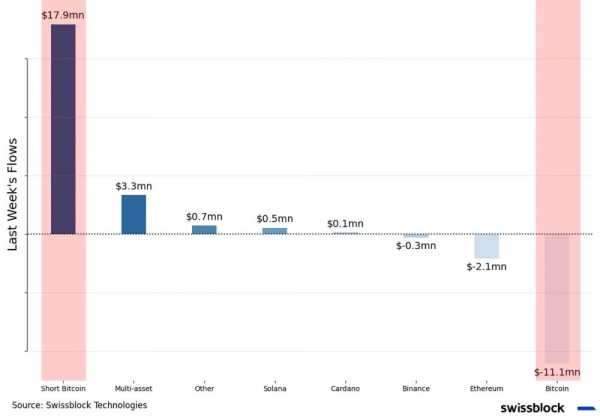 Структура рынка биткойна укрепляется Структура рынка биткойна укрепляется