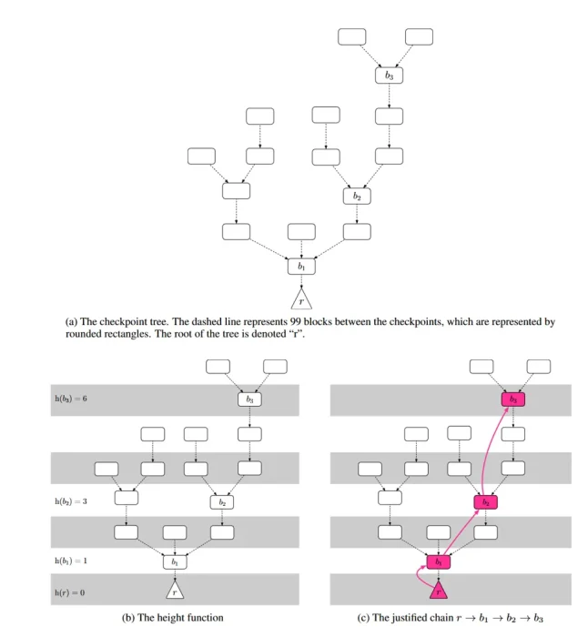 Гид биткойнера по proof-of-stake Гид биткойнера по proof-of-stake